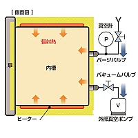Yamato DP-43С - Вакуумный сушильный шкаф