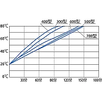 Yamato BK-310С - Баня лабораторная водяная