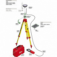 GPS/GNSS-приемник LEICA GS16 3.75G & UHF (расширенный)