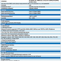 Stonex SC200/RSNET CORS station