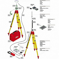 GPS/GNSS-приемник Leica GS10 Безлимитный