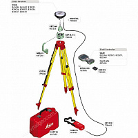 Комплект GNSS-приемника Leica GS16 GSM, Base